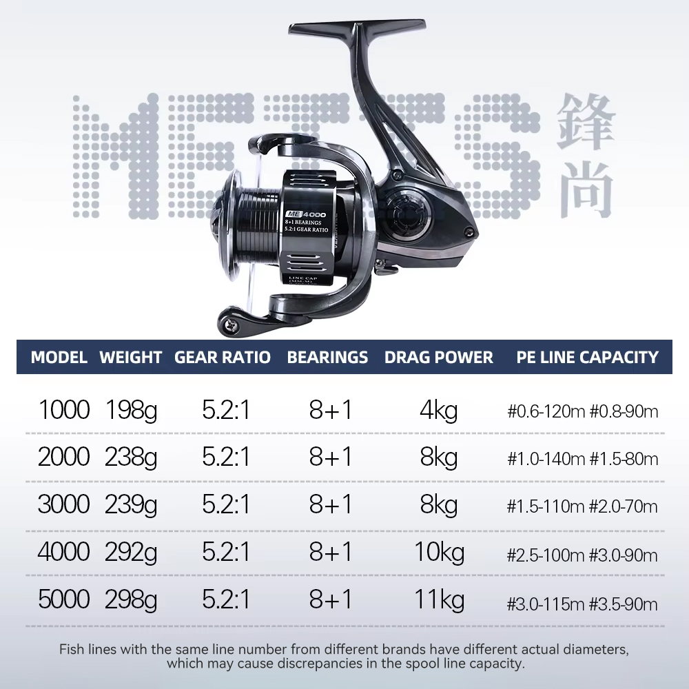 TSURINOYA  METIS 1000 2000 300 - огляд і ціна Abu Garcia Reel Max