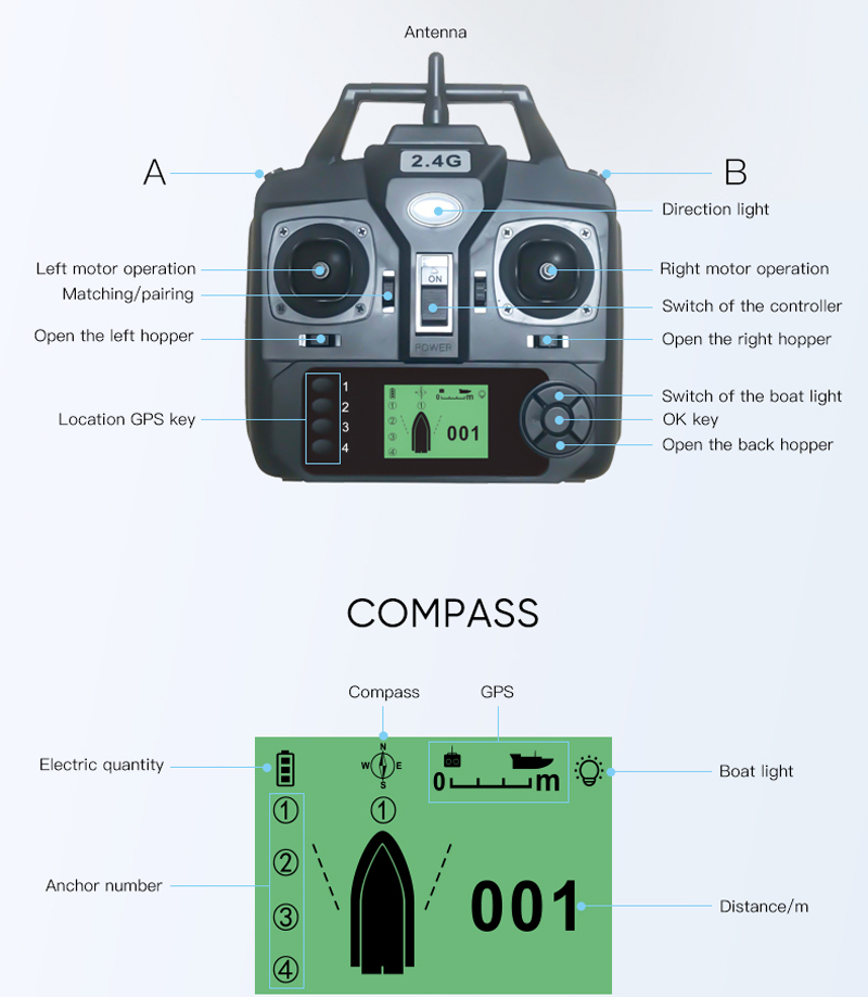 16 Positions Gps Remote Contro - огляд і ціна Fishing Boat Gps